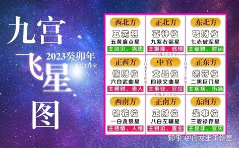 2023九宫飞星布局化解